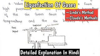 Liquefaction of Gases  Joule Thomson Effect  Lindes Method  Claudes Method  BSc1st Year [upl. by Truc501]