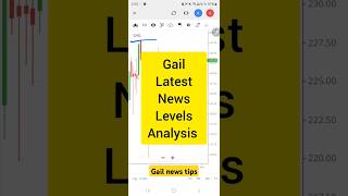 gail stock news and tips analysis shorts stockmarket [upl. by Queri307]