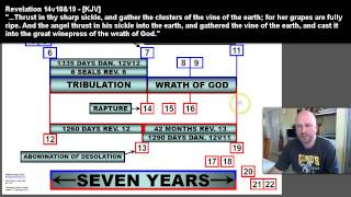 The Dual Chronology of the Book of Revelation CHART  UPDATE See Pinned Comment [upl. by Nivek]