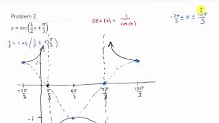 Graph Secant Function With a Phase Shift [upl. by Hutton]