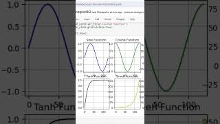 plot using matplotlib technocloudss coding matplotlibtutorial pythonlibrary datavisualization [upl. by Ahsimit]