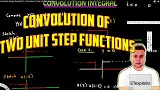 Convolution Integral Example 01  Convolution of Two Unit Step Functions [upl. by Anerbas]