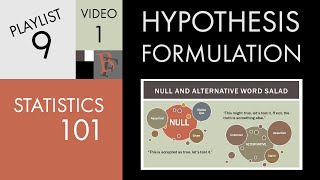 Statistics 101 Introduction to Hypothesis Formulation [upl. by Hannis]