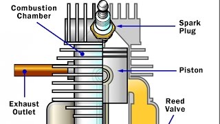 How 2Stroke Petrol Engine Works [upl. by Narak]