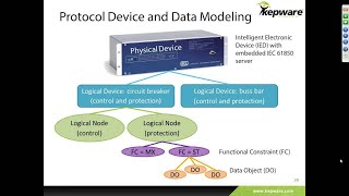 IEC 61850 Webinar [upl. by Lleddaw694]