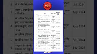 vyapam ESB new calendar 2024 l mp vacancy 2024 l mp policeASI [upl. by Ydnamron]