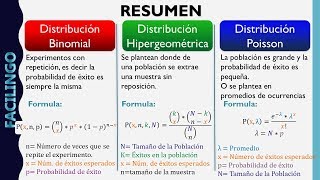 Distribuciones Discretas Binomial Hipergeometrica Poisson [upl. by Ettenom265]