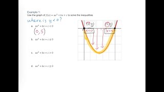 Quadratic Inequalities Visualized Graphically [upl. by Ellehcyar]