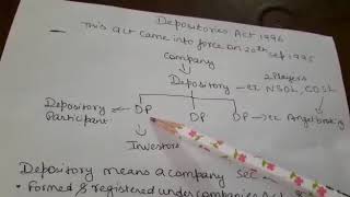 Topic Depositories act 1996 introduction by Dr Bharti [upl. by Inoy]