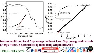 Determine Band Gap energy and Urbach Energy from UV Vis Abs Spectroscopy data using Origin Software [upl. by Ecnatsnoc]