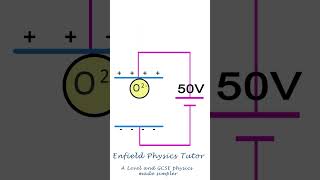 Using Electron Volts the RIGHT way  in 60 seconds [upl. by Acirfa]