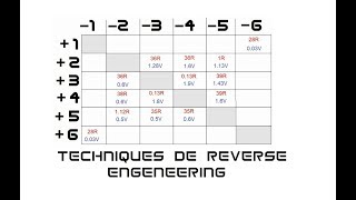 Cyrob  Détermination fonctions et brochage dun moteur cc avec capteur [upl. by Akinehc]