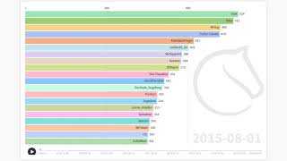 Lichess Leaderboard  Seasonal Marathons September 2020 [upl. by Arbmat]