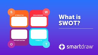 SWOT Analysis  What is SWOT Definition Examples and How to Do a SWOT Analysis [upl. by Willmert290]