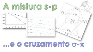 Tudo sobre orbitais moleculares 3 Por que os orbitais do N2 são invertidos [upl. by Nickolas]