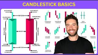 How to Read Stock Candlesticks Like a Pro Stock Trader [upl. by Heigho777]