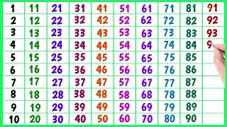 Learn Counting from 1 to 500 Big numbers 1 to 500 123 1 2 3 4 5 6 7 8 9 10 ginti counting [upl. by Lama]