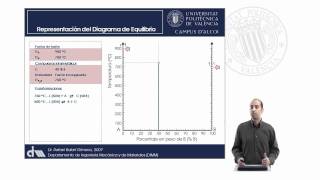 Representación de Diagramas de Equilibrio a partir de las Transformaciones Peritéctic  2093  UPV [upl. by Aicinoid]