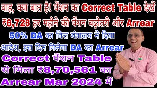 वाह पेंशन के Correct Table से पेंशन में ₹6726 की हर महीने बढ़ोतरी DA का लिखित आदेश जारी sparsh [upl. by Ziana]