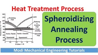 Heat treatment process  Spheroidizing annealing process Heat treatment of steel  Spheroidizing [upl. by Lars]