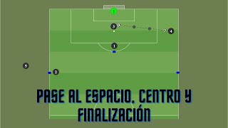 4 JUGADAS ASOCIATIVAS de fútbol para trabajar el PASE AL ESPACIO CENTRO AL AREA Y FINALIZACIÓN [upl. by Rosalee657]