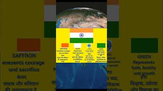 ind flag colours ind history map ind flag [upl. by Nosyd670]