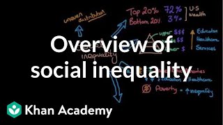 Overview of social inequality  Social Inequality  MCAT  Khan Academy [upl. by Tally]