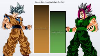 GOKU vs XICOR POWER LEVELS 2024 🔥 Dragon Ball Power Levels [upl. by Etan]