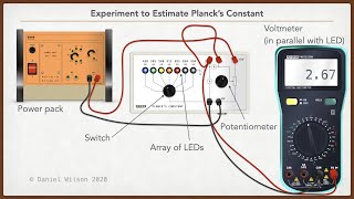 Plancks Constant  Experiment to Estimate the Value of Plancks Constant [upl. by Shela616]