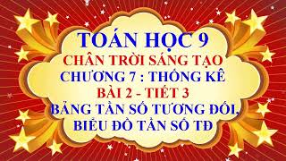 Toán học lớp 9  Chân trời sáng tạo  Chương 7  Bài 2  Bảng tần số tương đối và biểu đồ  Tiết 3 [upl. by Talia910]