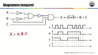 1 5 Synthèse de circuits combinatoires [upl. by Dwan172]