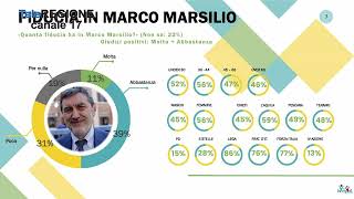 Regionali dAbruzzo sfida nei sondaggi tra Marsilio e DAmico  26122023 [upl. by Yrreb74]