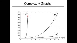 Asymptotic Notation Time Complexity  Lecture01 [upl. by Gorga]