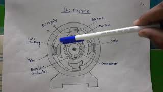 What is the use of Interpole in dc motor  Armature reaction explained [upl. by Moitoso529]