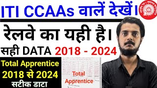 Total Apprentice 2018 से 2024 आ गया सटीक डाटा  Total Apprentice Candidates 2018 To 2024 Railway [upl. by Antoinette]