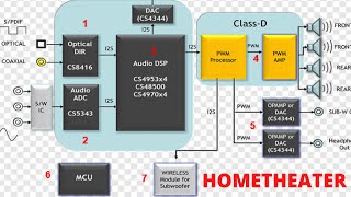 Vídeo aula 80 HOMETHEATERS e seus diagramas [upl. by Bronnie]