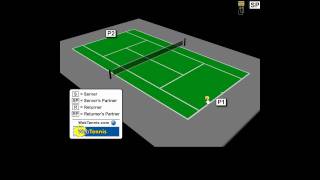 Tennis Forehand amp Backhand Topspin Groundstrokes  High Percentages [upl. by Signe629]