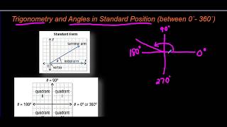 Trigonometry and Angles in Standard Position between 0˚ 360˚ [upl. by Tut]