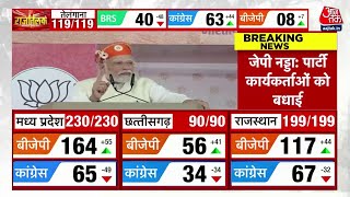 Election Results 2023 Rajasthan में करारी हार की तरफ Congress  MP  Chhattisgarh  Telangana  BJP [upl. by Akaya]