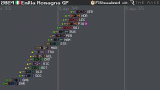 2024 Emilia Romagna Grand Prix Timelapse [upl. by Janerich]