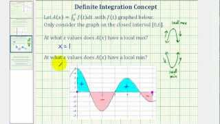 Local Maximum and Local Minimum of a Definite Integral Function Accumulation Function [upl. by Jannelle]