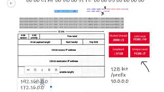 06  Fachinformatiker System Integration  IPV6 [upl. by Galvin91]