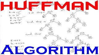 Huffman Coding  Huffman Algorithm  Huffman Algorithm Algorithm  Huffman Algorithm Example [upl. by Nol]