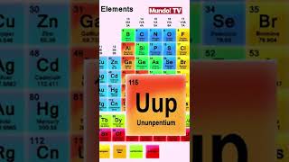 El último elemento de la tabla periódica descubierto mundotv [upl. by Hollah324]