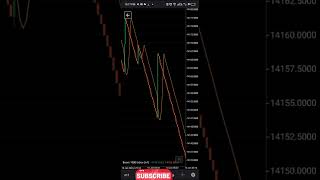 This Made me my first 100  Best Boom and Crash Strategy  98 Accuracy [upl. by Madeline]