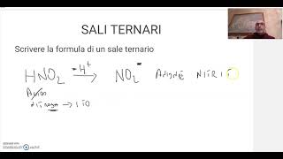 Nomenclatura tradizionale dei sali ternari  parte 1 [upl. by Sinned]