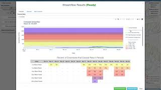 GEOGloWS ECMWF Streamflow Services Global Hydroviewer [upl. by Ahsenat464]