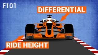 How Do Setups Work On An F1 Car [upl. by Straub]