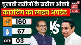 MP Chunav 2023 Result LIVE रुझानों में बीजेपी को बहुमत  CM Shivraj  Kamal Nath  BJP  Congress [upl. by Leander985]