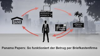 Panama Papers So funktioniert der Betrug per Briefkastenfirma [upl. by Ries]